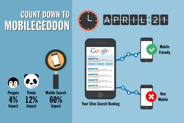 Google-mobilegeddon