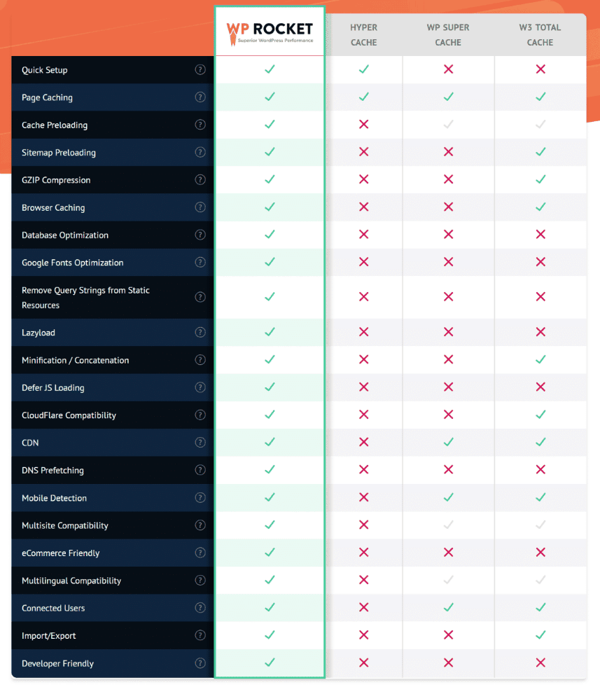 WP Rocket - Features