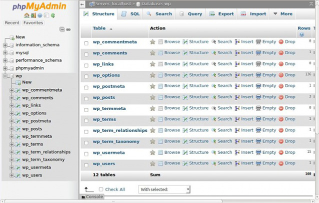 phpMyAdmin panel